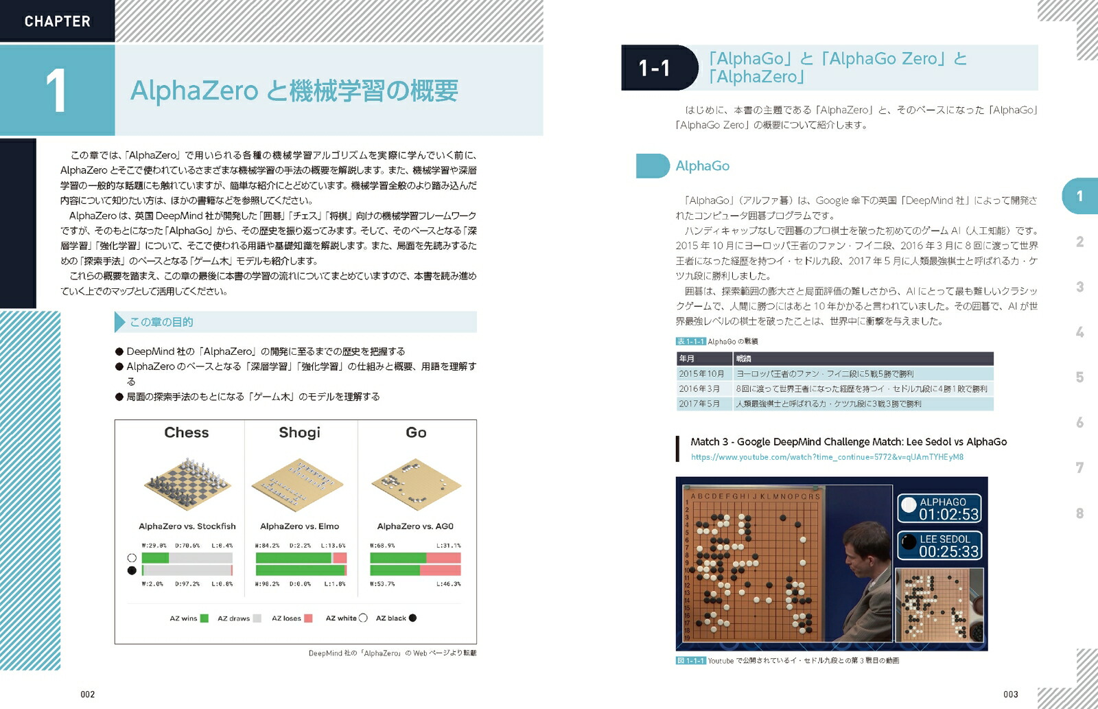 AlphaZero深層学習・強化学習・探索人工知能プログラミング実践入門[布留川英一]