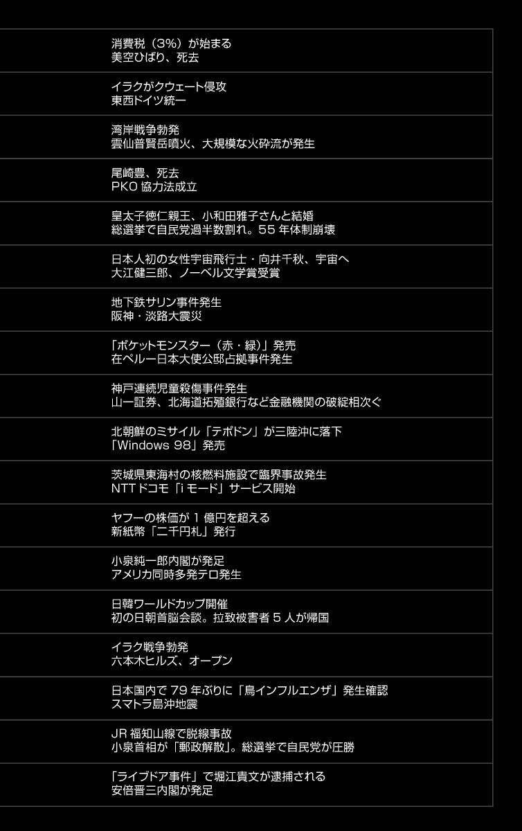 楽天ブックス 教養としての平成お笑い史 ラリー遠田 本