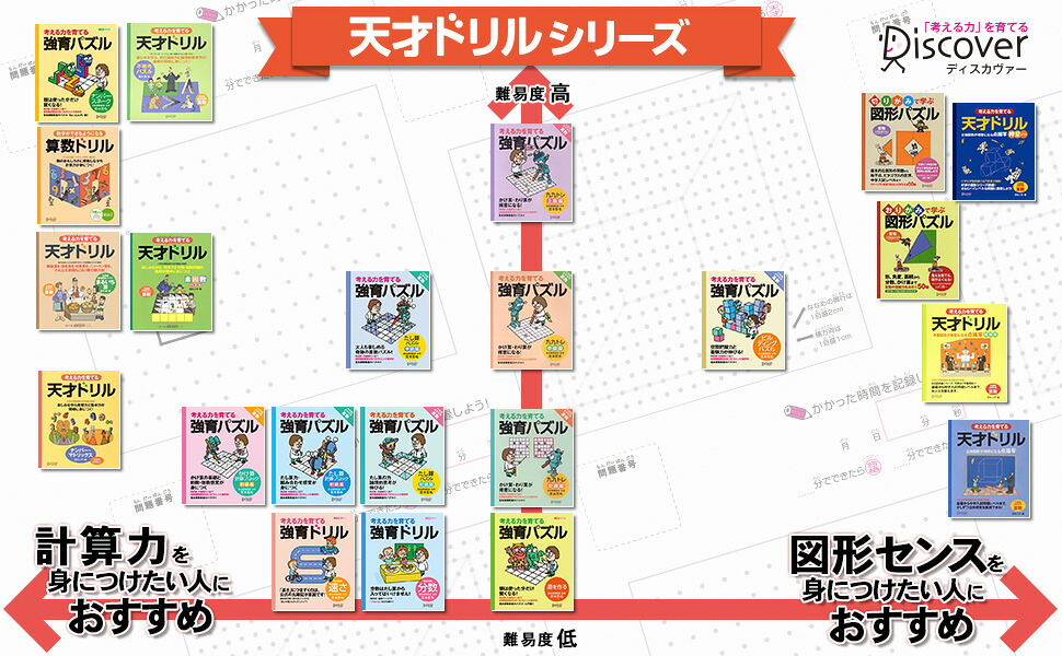 考える力を育てる天才ドリル平面図形が得意になる点描写線対称【小学校全学年用算数】[認知工学]