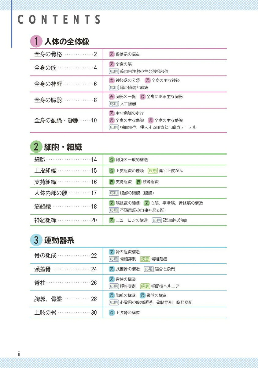 解剖生理ポイントブック第2版らくらく学べて臨床に生かせる[内田陽子]