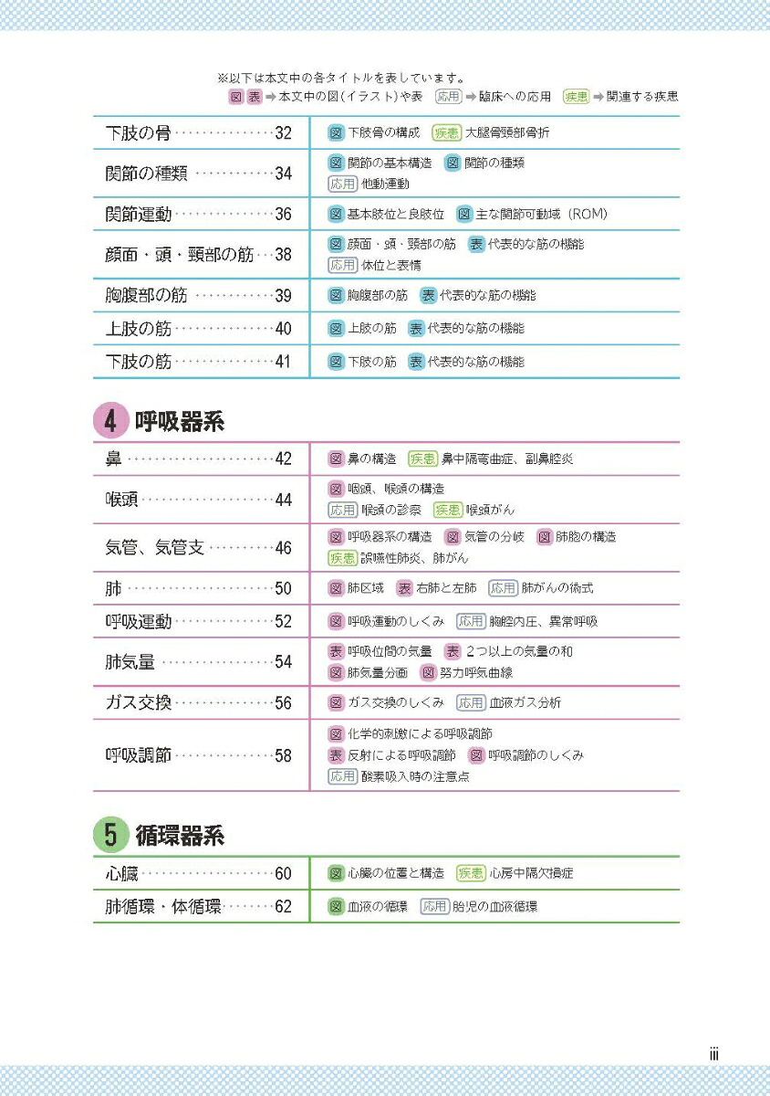 解剖生理ポイントブック第2版らくらく学べて臨床に生かせる[内田陽子]