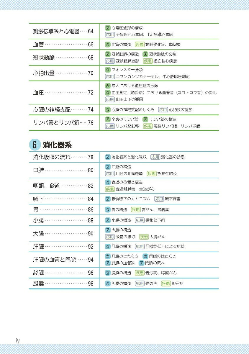 解剖生理ポイントブック第2版らくらく学べて臨床に生かせる[内田陽子]