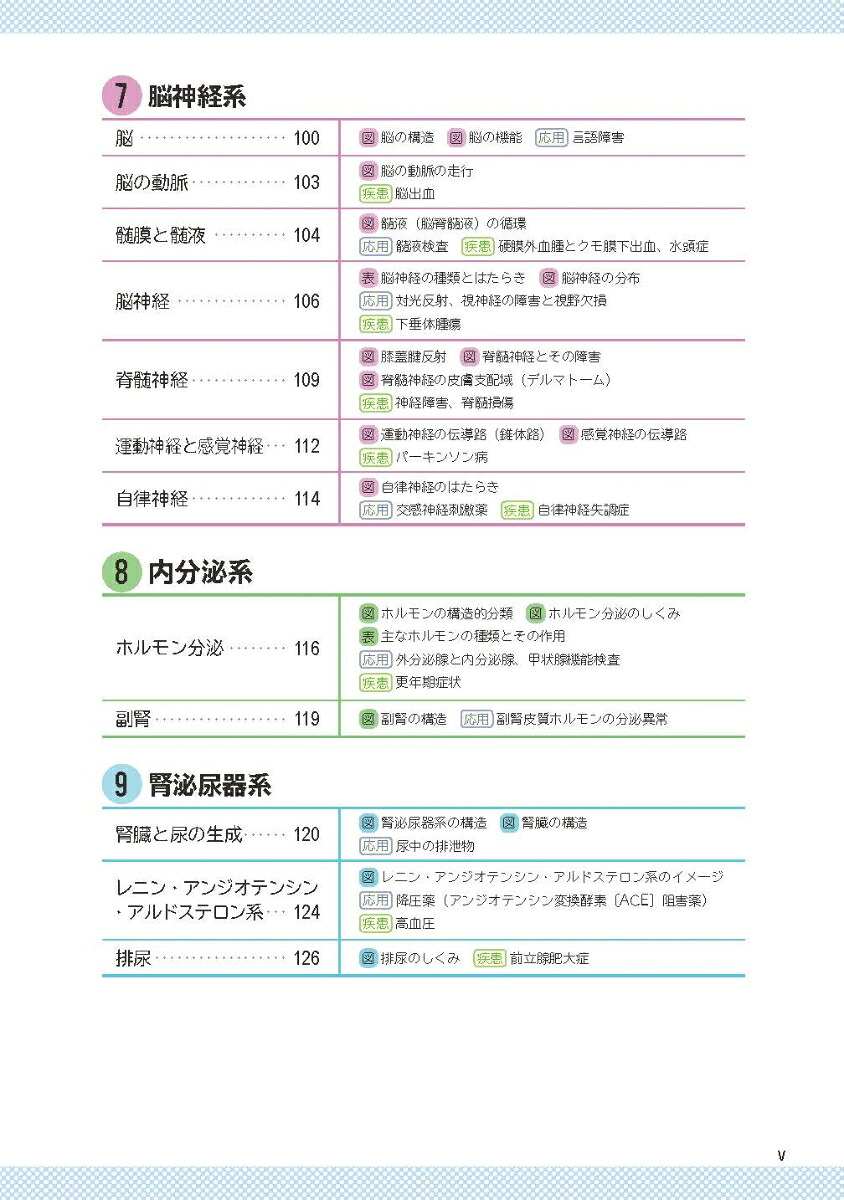 解剖生理ポイントブック第2版らくらく学べて臨床に生かせる[内田陽子]