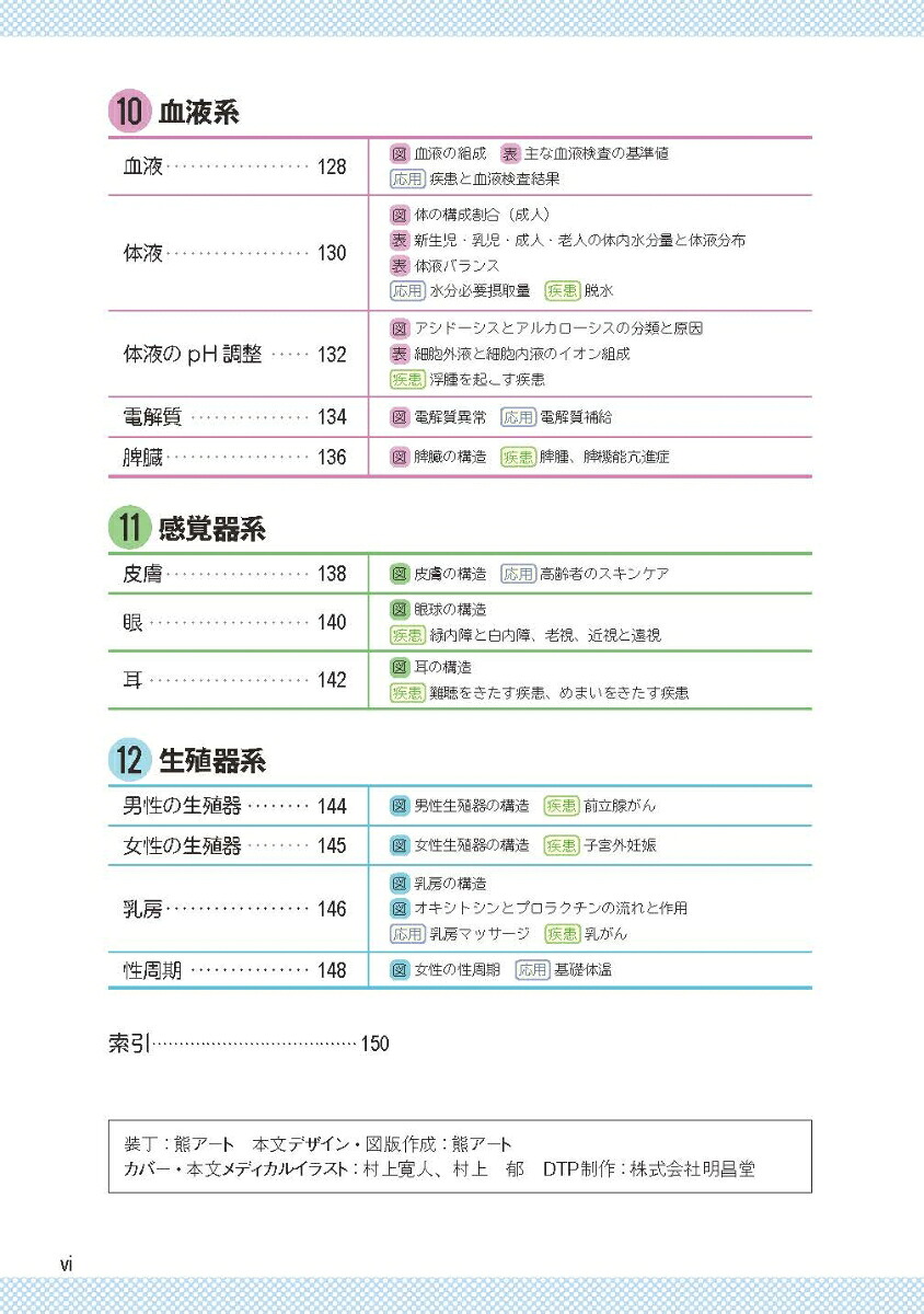 解剖生理ポイントブック第2版らくらく学べて臨床に生かせる[内田陽子]
