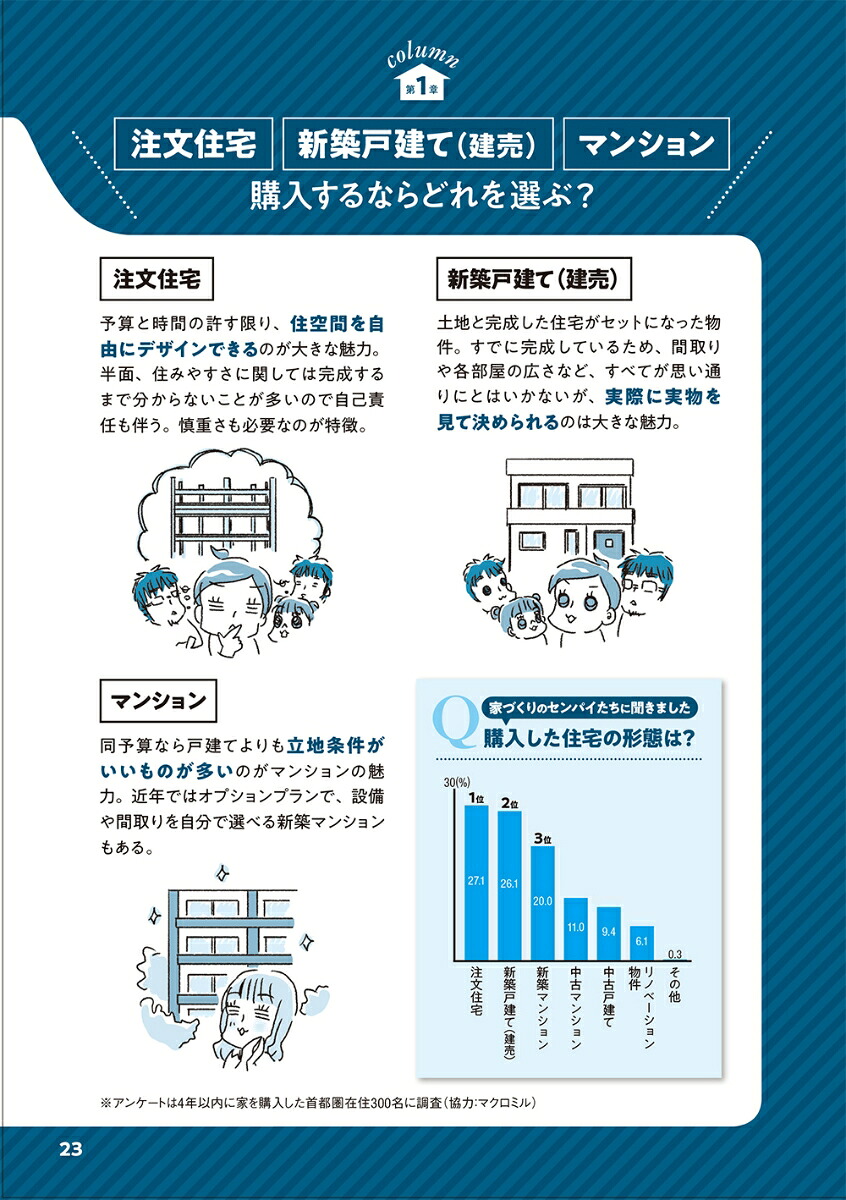 無理じゃない！知識ゼロからはじめる理想の家づくりわたし、家を買えますか？[うだひろえ]