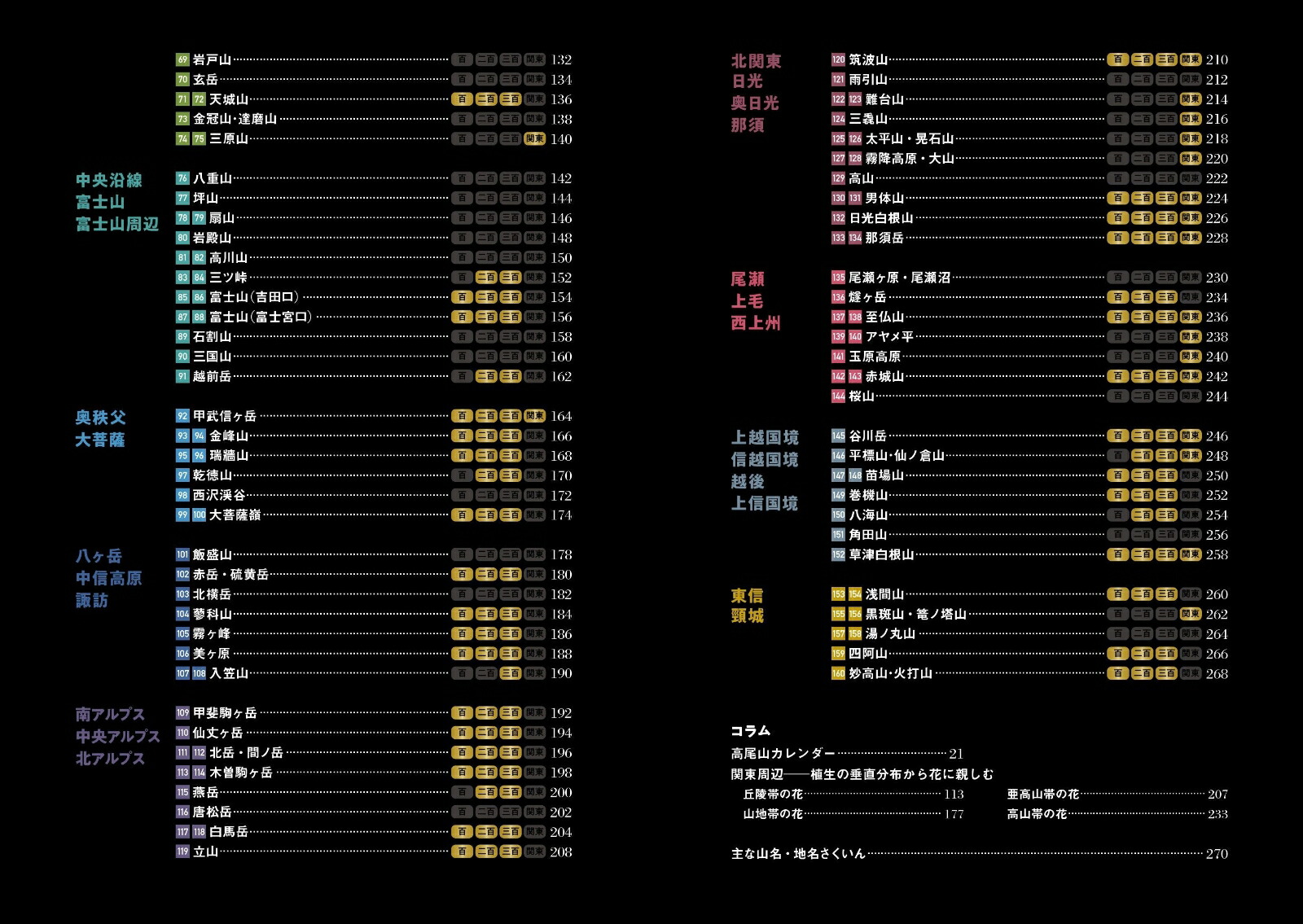 楽天ブックス 関東周辺 週末の山登り ベストコース160 本