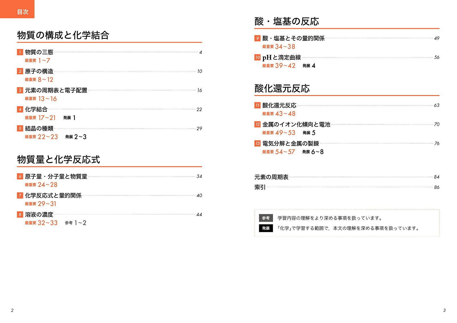 大学入試化学基礎の最重要知識スピードチェック[目良誠二]