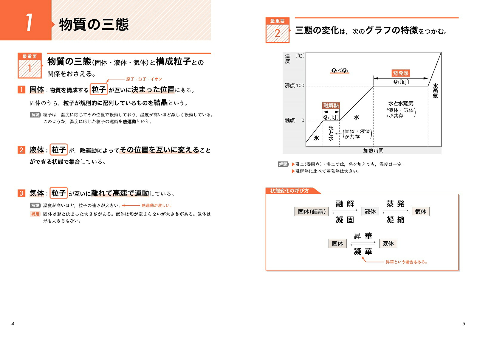 大学入試化学基礎の最重要知識スピードチェック[目良誠二]