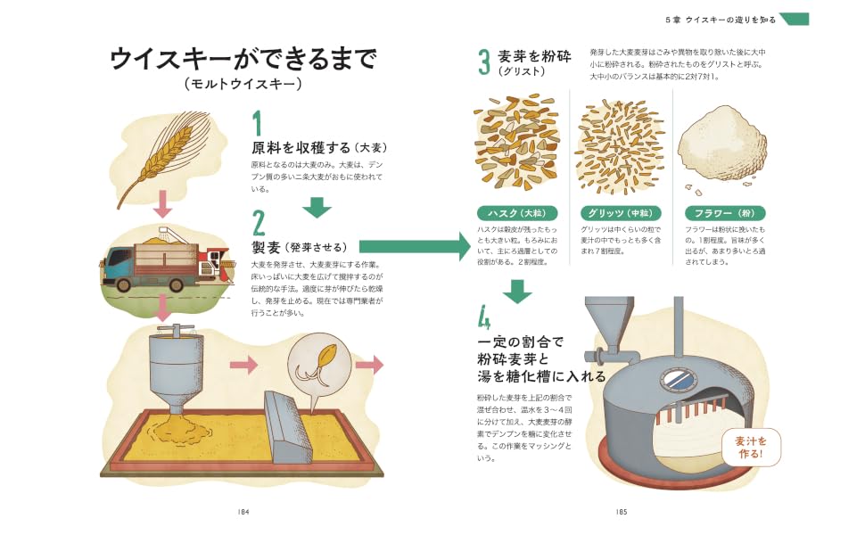 ウイスキーの基礎知識[橋口孝司]