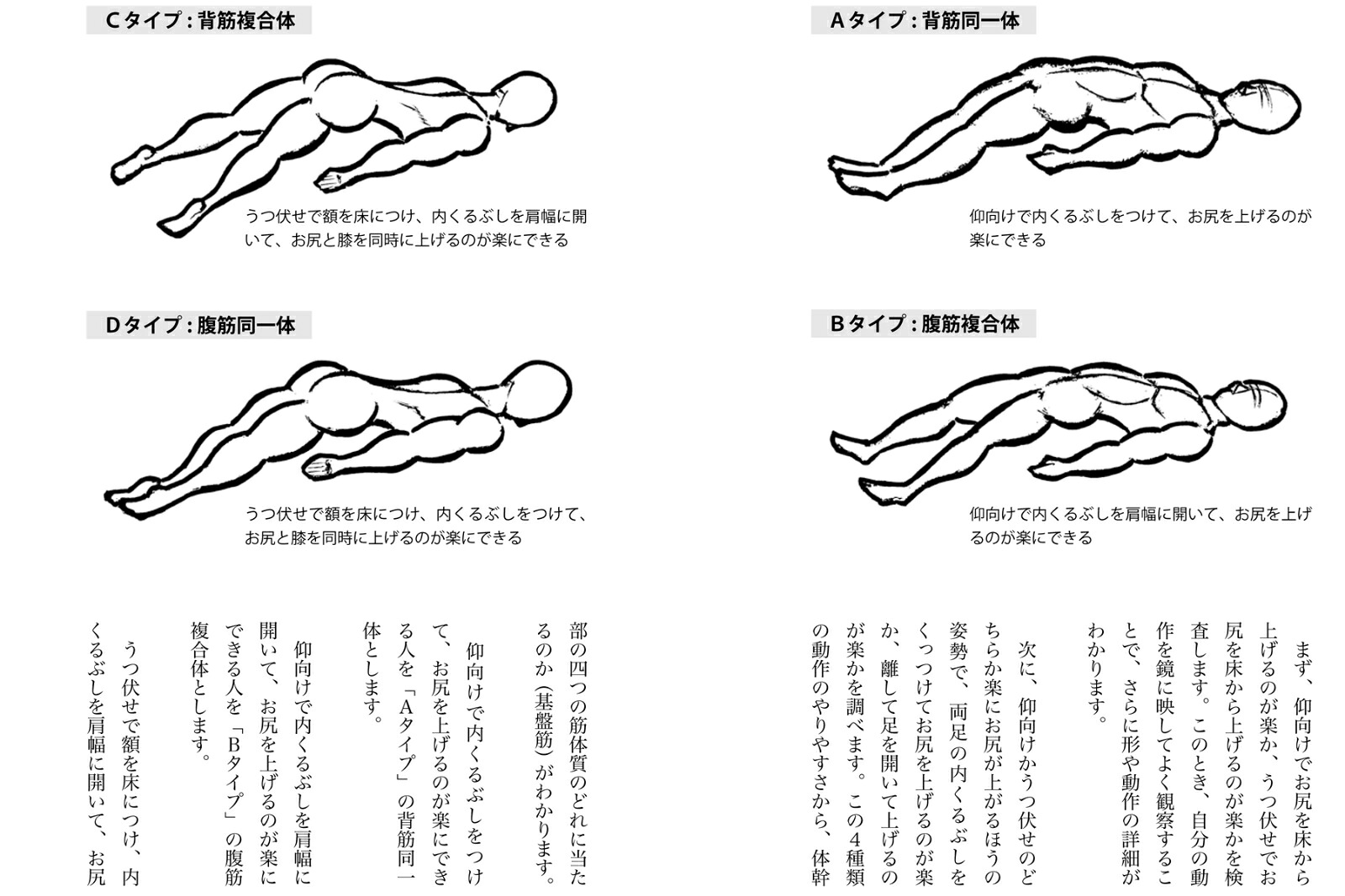 四大筋体質論で動きが変わる！気（斥力）エネルギー4タイプ─判別法と身体動作[鳥居隆篤]
