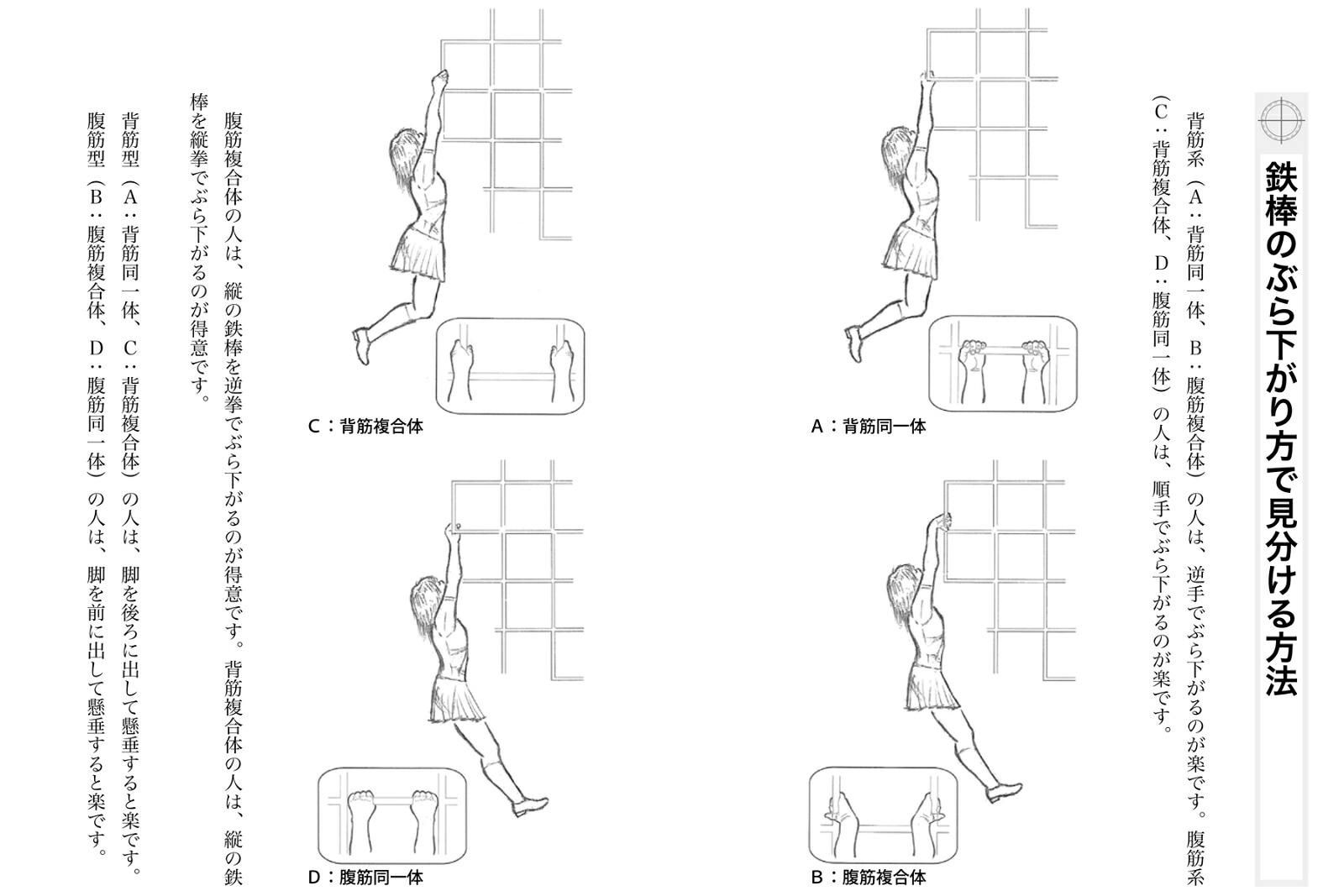 四大筋体質論で動きが変わる！気（斥力）エネルギー4タイプ─判別法と身体動作[鳥居隆篤]
