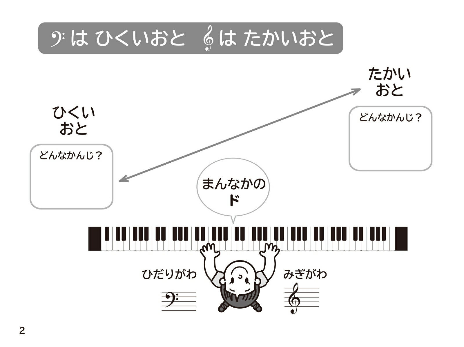 プレ・ピアノかくワーク2はじめておんぷをかくときに[樹原涼子]