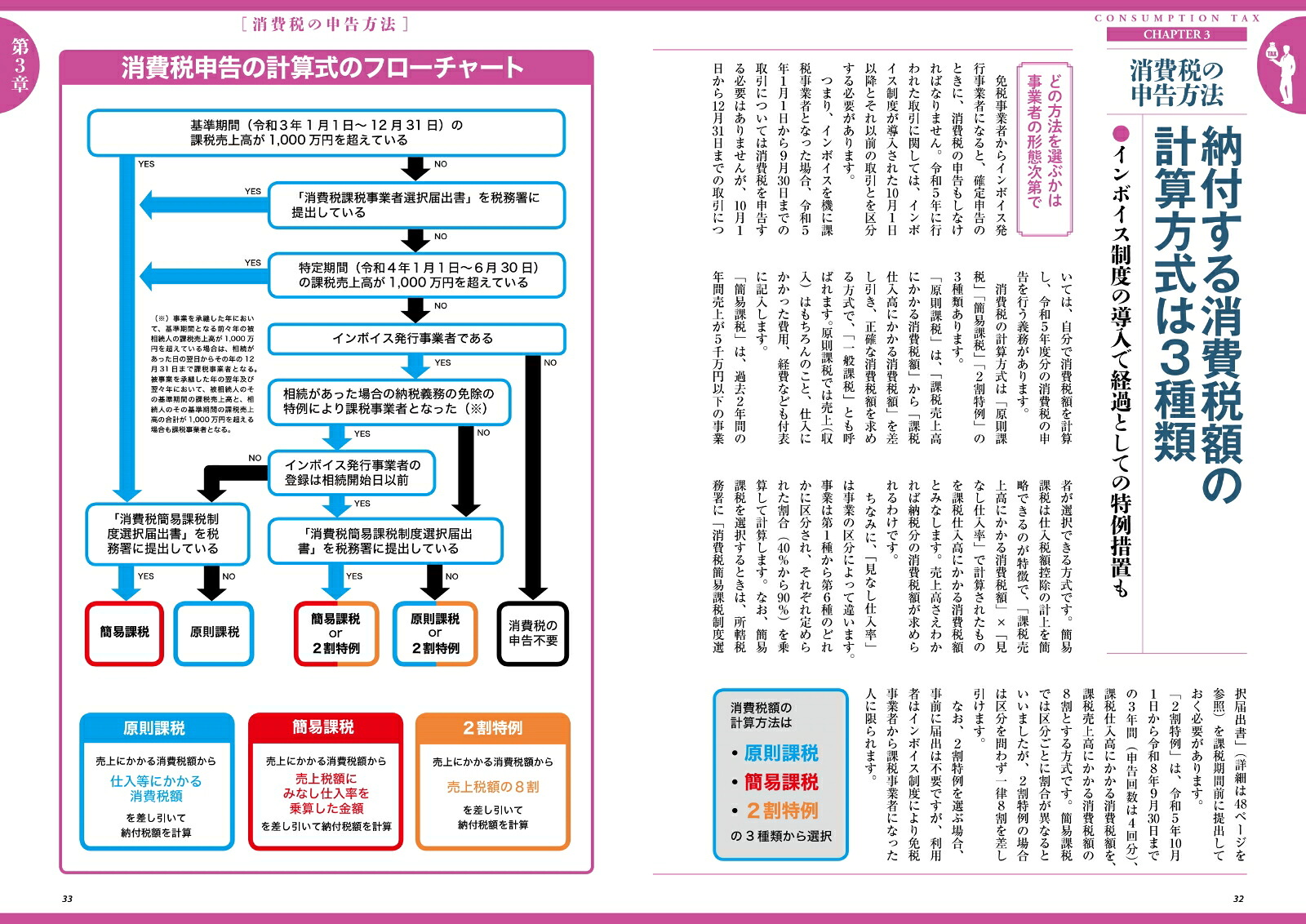 令和6年4月1日締切分フリーランス＆個人事業主向けはじめての消費税申告（メディアックスMOOK）