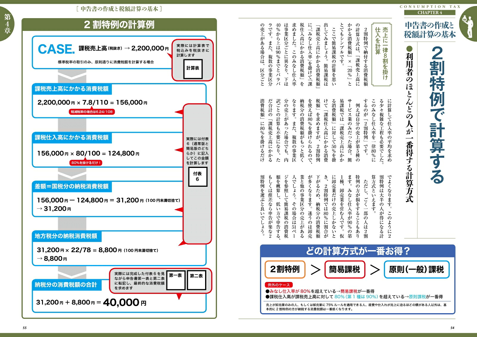 令和6年4月1日締切分フリーランス＆個人事業主向けはじめての消費税申告（メディアックスMOOK）