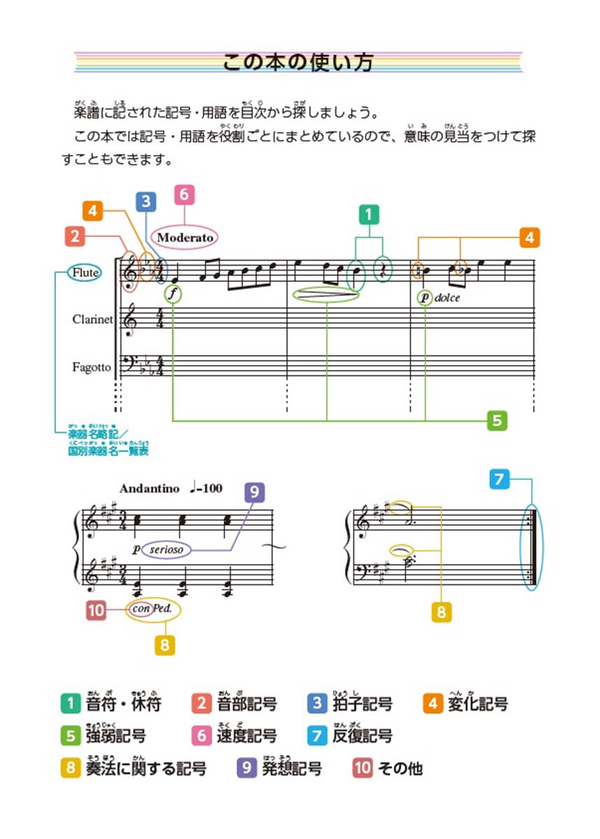 楽天ブックス ありそうでなかった 形から引ける音楽記号辞典 ジュニア版 本