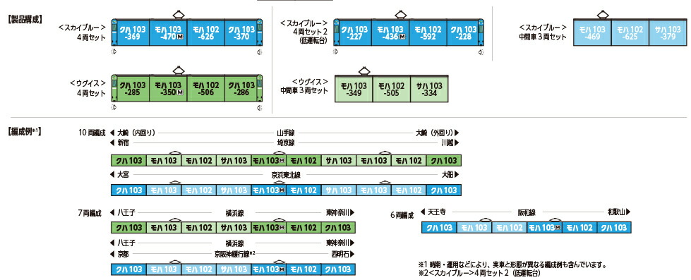 103系＜ウグイス＞中間車3両セット 【10-1744C】 (鉄道模型 Nゲージ)画像