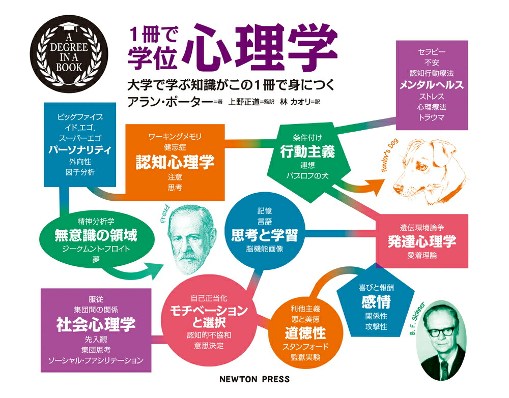 楽天ブックス 1冊で学位 心理学 大学で学ぶ知識がこの1冊で身につく アラン ポーター 9784315524697 本