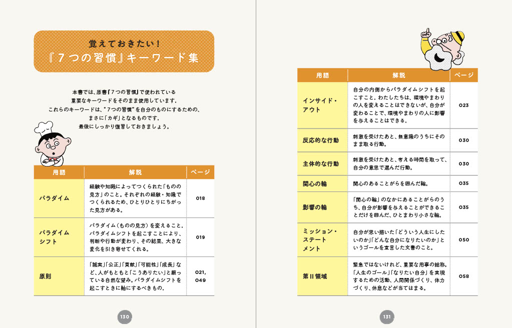 13歳から分かる！ 7つの習慣　自分を変えるレッスン [ 「7つの習慣」編集部 ]