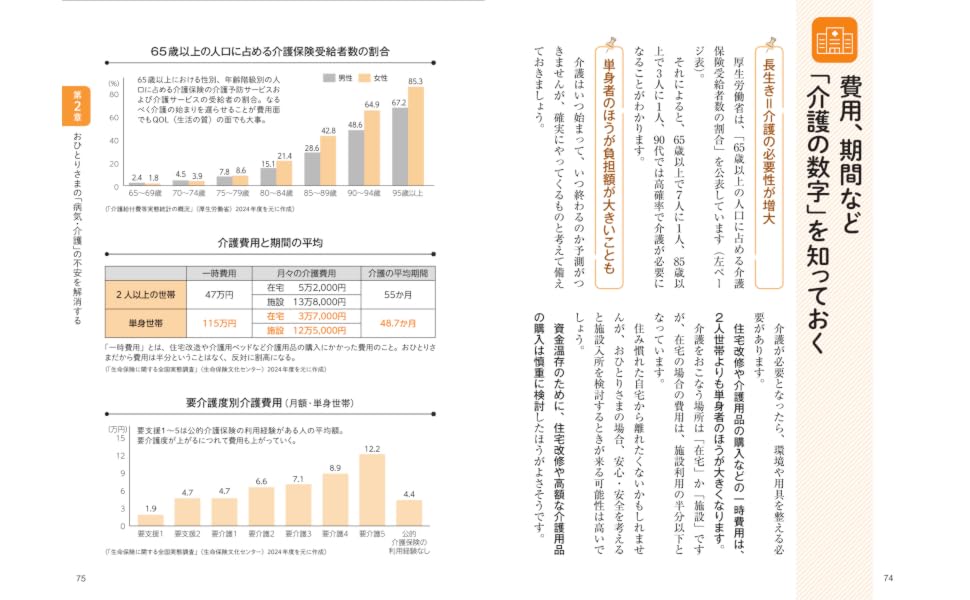 おひとりさまの老後準備とお金[関根俊輔]