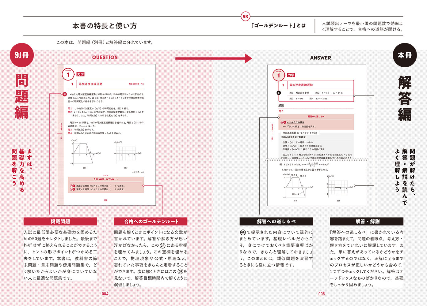 楽天ブックス 大学入試問題集 ゴールデンルート 物理 物理基礎 物理 基礎編 佐々木 哲 本