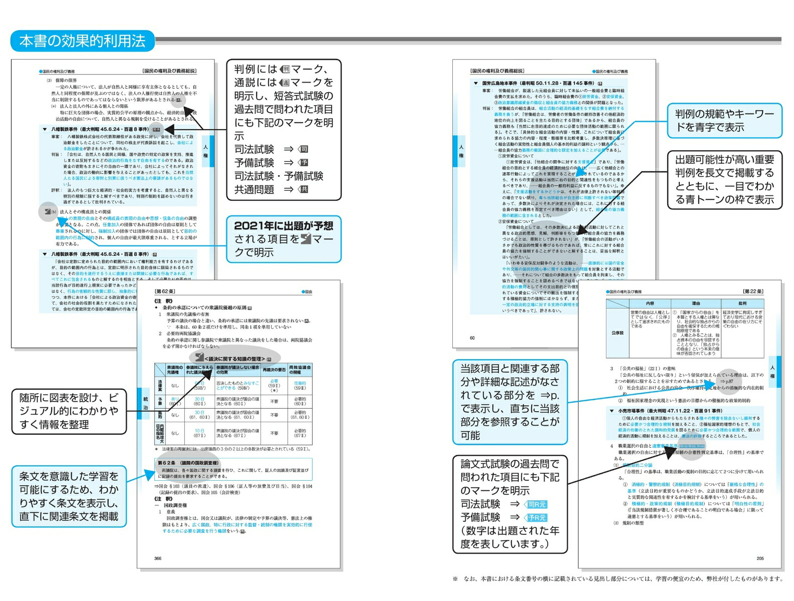 新品未使用 LEC 2023年版 司法試験 予備試験 択一六法 7冊セット+