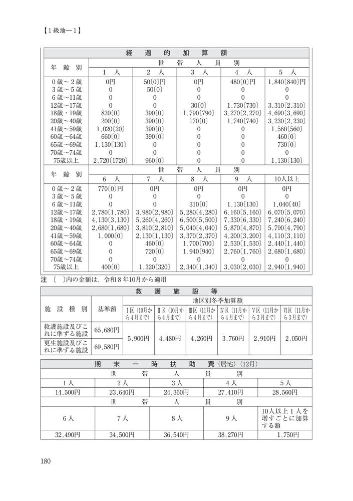 生活保護手帳2026年度版