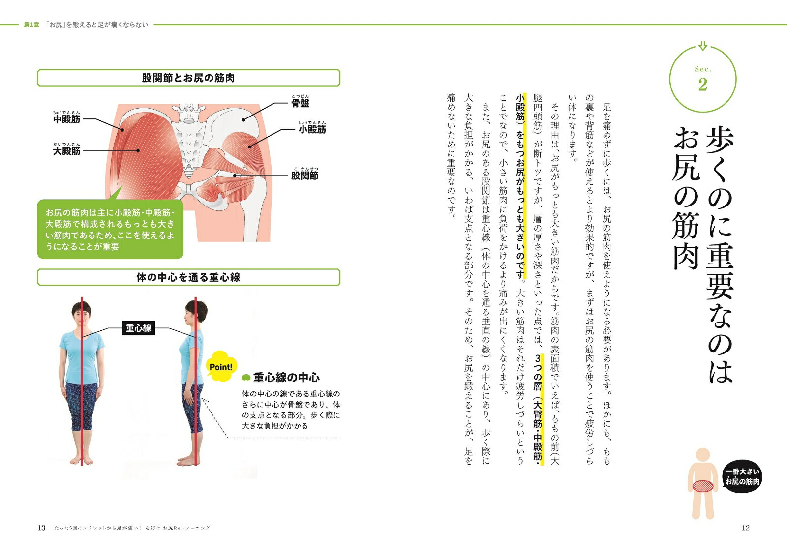 たった5回のスクワットから「足が痛い!」を防ぐ!お尻Reトレーニングお尻の筋肉×神経の刺激で歩ける！走れる！痛くない！[村上一成]