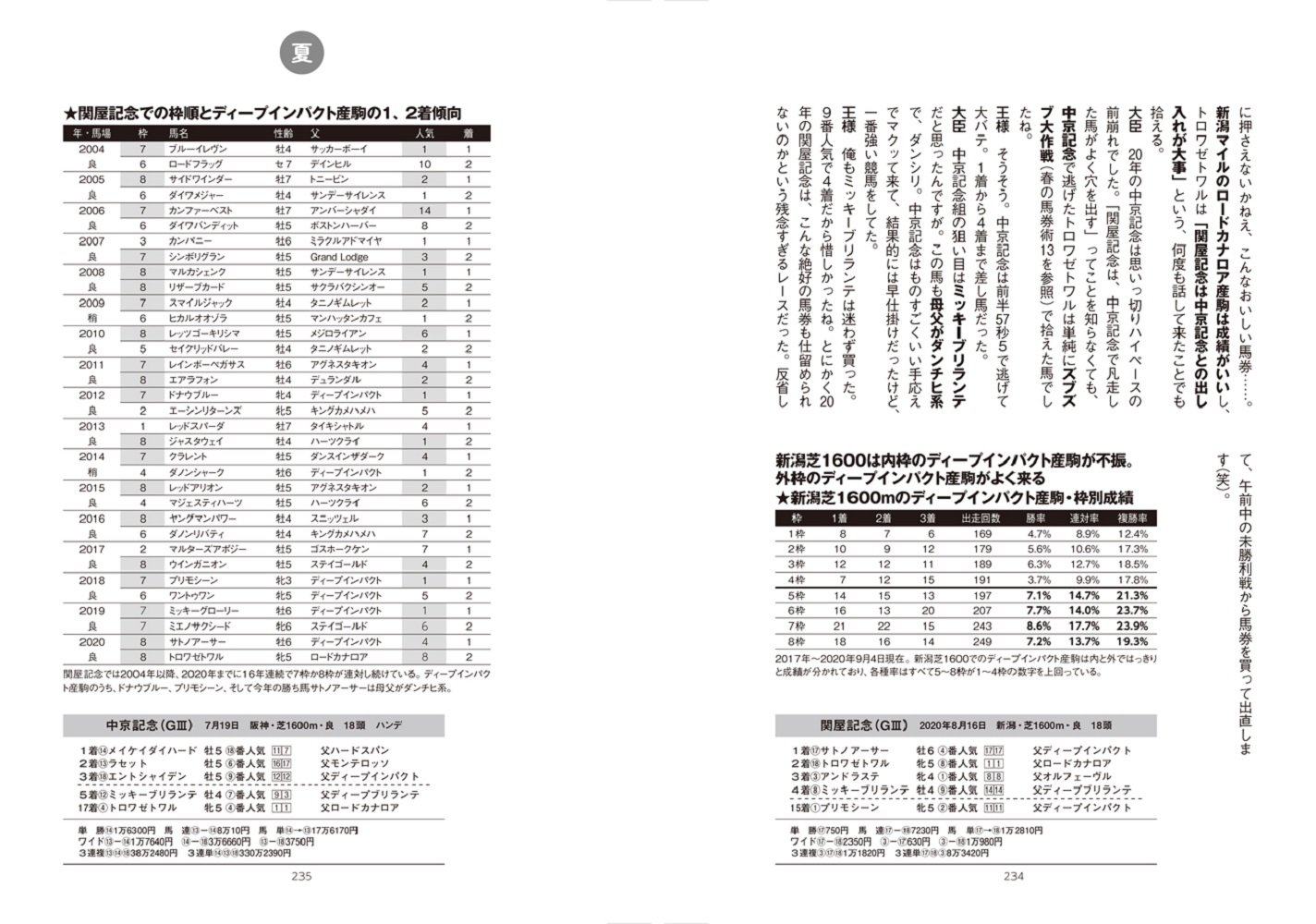 楽天ブックス 金満血統馬券術100連発 21年版 田端 到 本