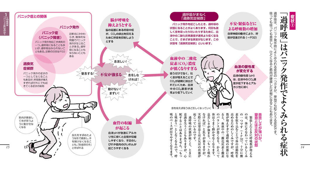 �ѥ˥å��ɤȲ�Ƶ�ȯ��ζ��ݡ��԰¤ؤ��н�ˡ�ʷ򹯥饤�֥�꡼���饹���ǡ�[������Ƿ]