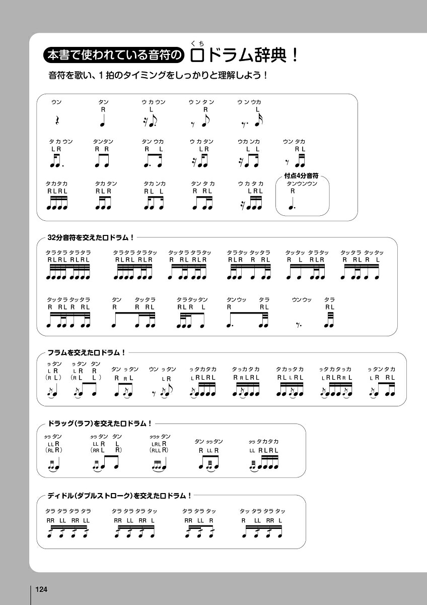 ドラム練習パッドフレーズレシピ490の打音集中トレーニングをドラミングに活かして劇的上達![森谷亮太]