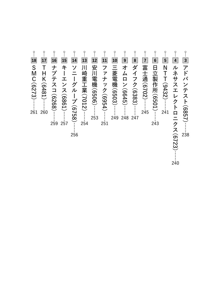 フィジカルAIの衝撃「身体をもった人工知能」は2030年の世界をどう変えるか[田中道昭]