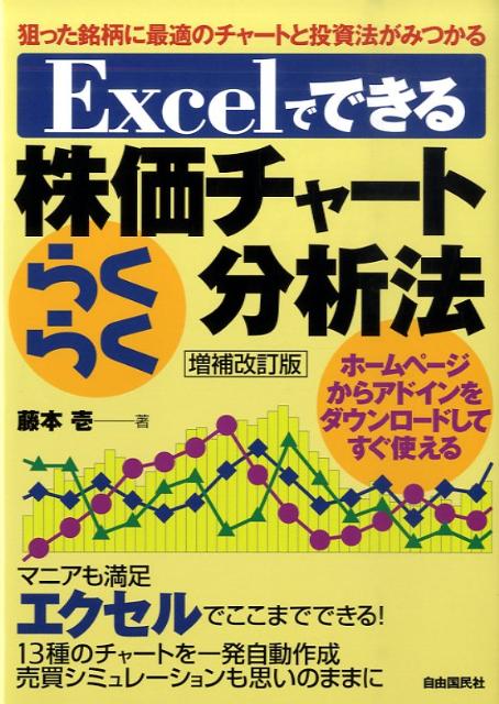 単純移動平均線 チャートの見方 為替レート チャート Auじぶん銀行