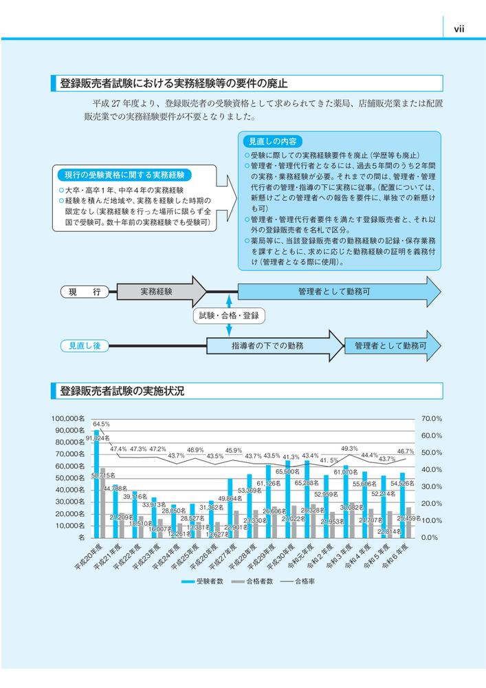 【完全攻略】登録販売者試験合格テキスト＆問題集第2版試験問題の作成に関する手引き準拠[藤澤節子]