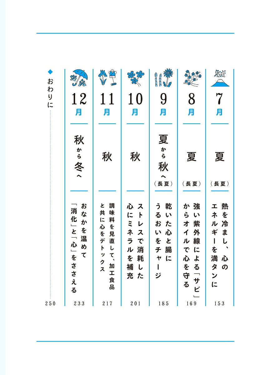1週間に1つずつ心がバテない食薬習慣