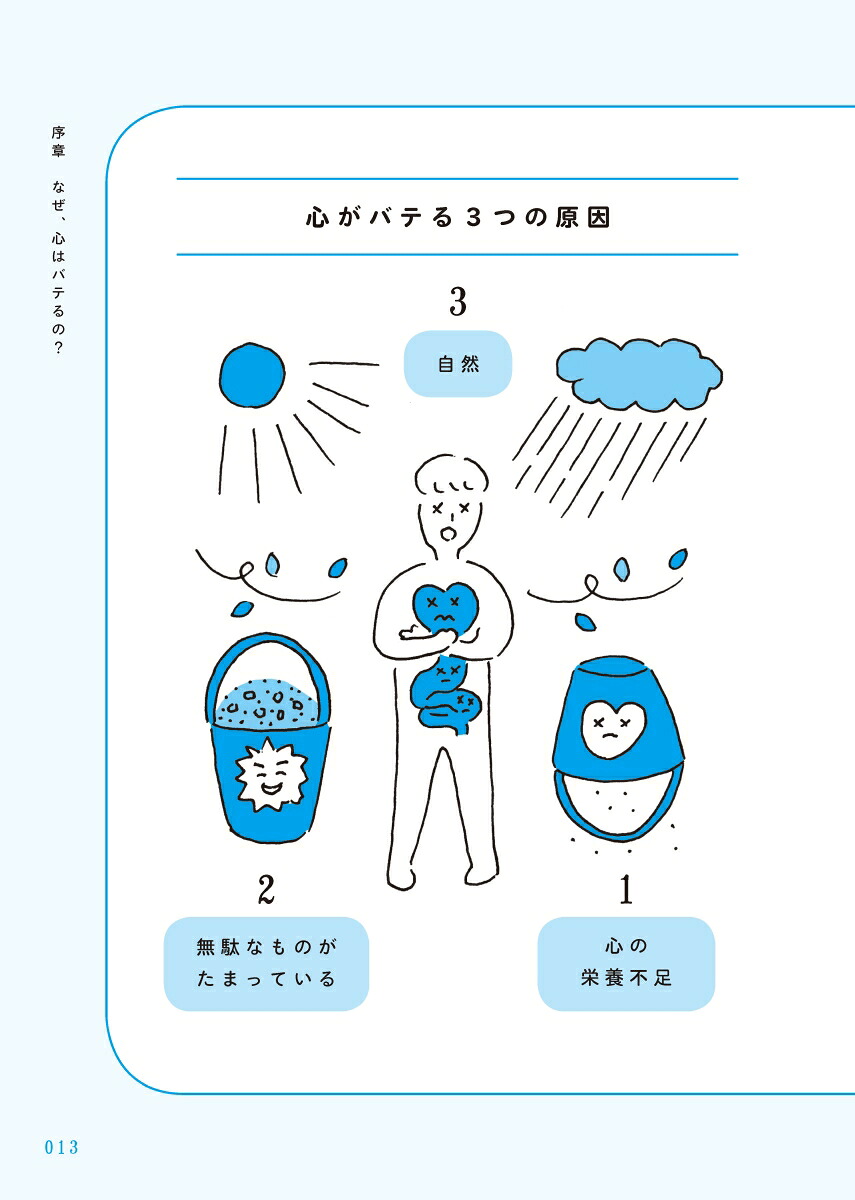 1週間に1つずつ心がバテない食薬習慣