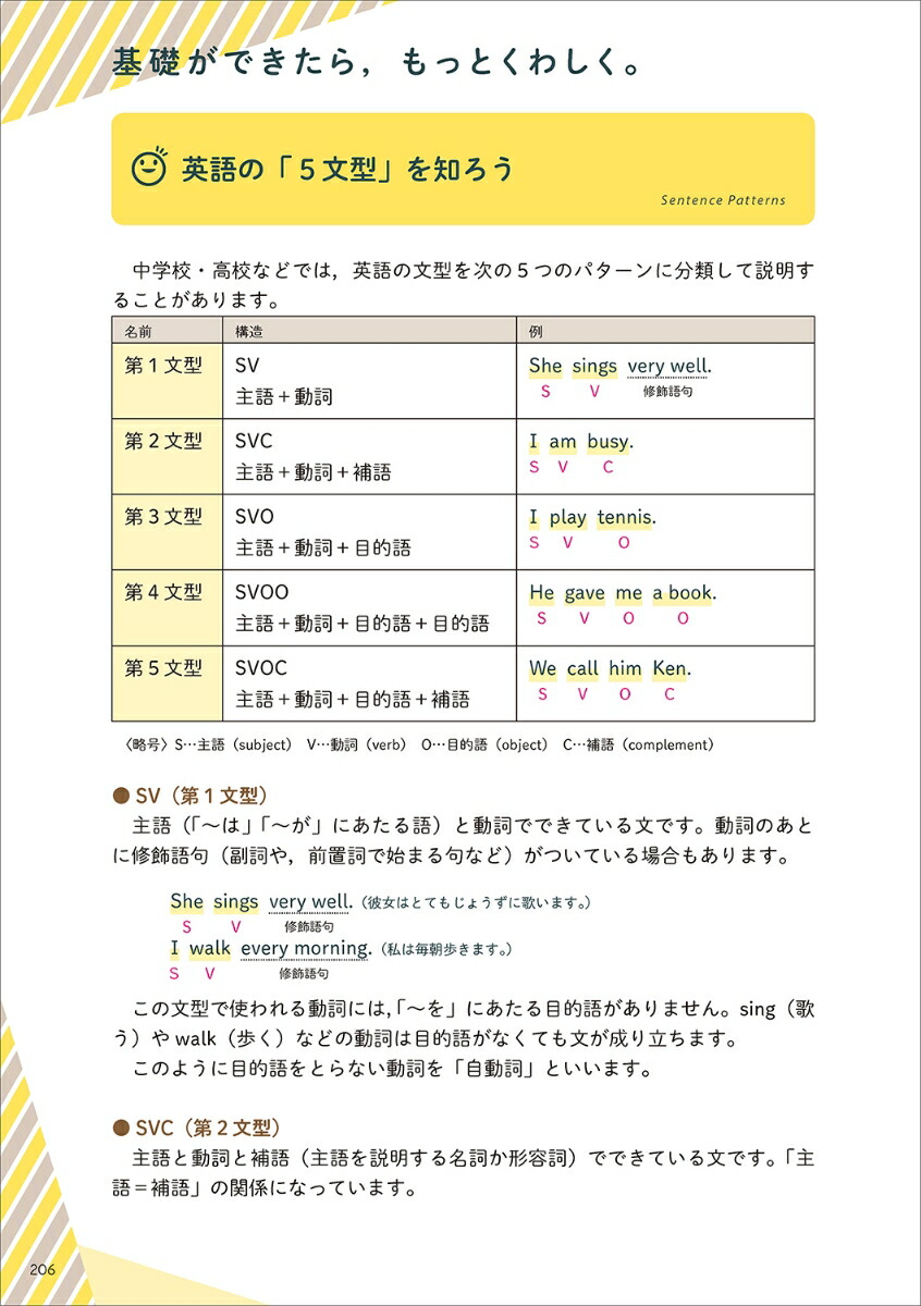 ��رѸ��⤦���٤ҤȤĤҤȤĤ狼��䤹����������[����Īɧ]