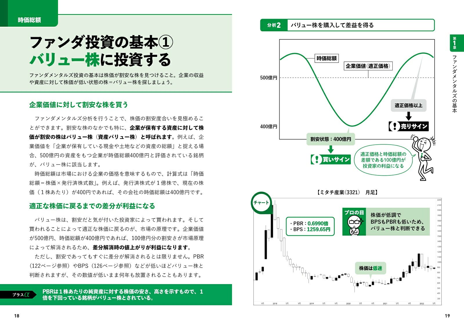 どの銘柄をいつ買うべきかわかるファンダメンタルズ大全[戸松信博]