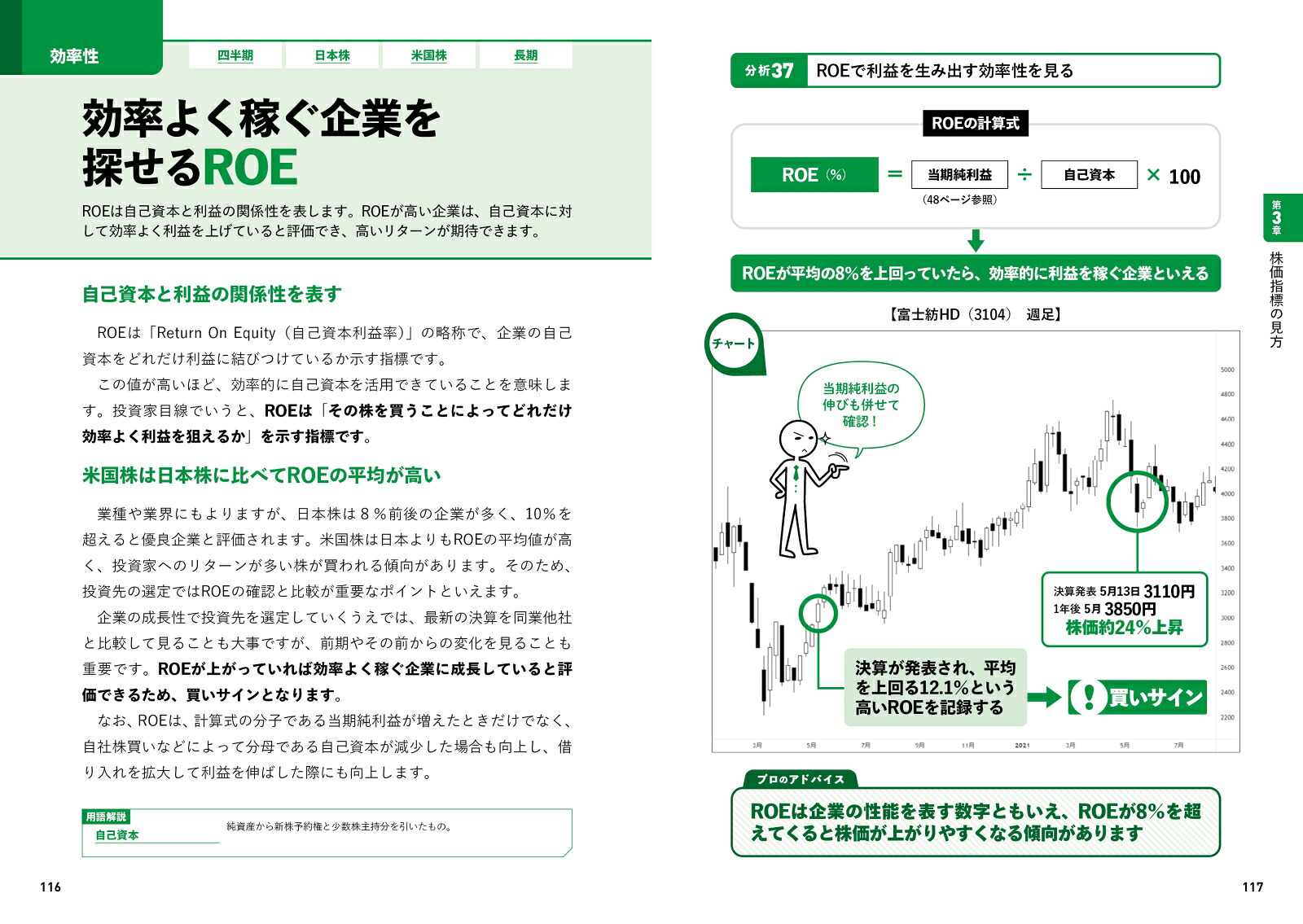 どの銘柄をいつ買うべきかわかるファンダメンタルズ大全[戸松信博]