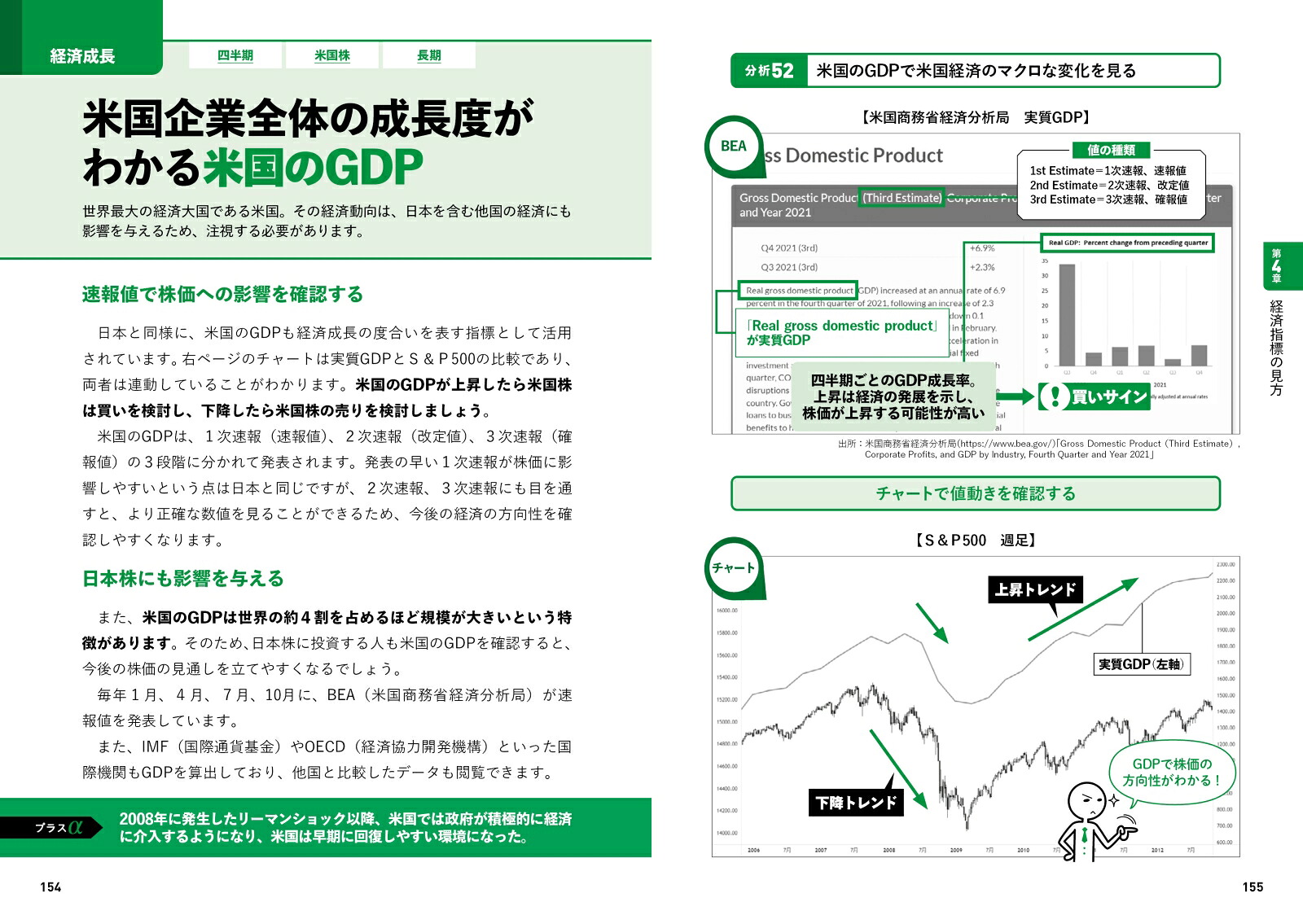 どの銘柄をいつ買うべきかわかるファンダメンタルズ大全[戸松信博]