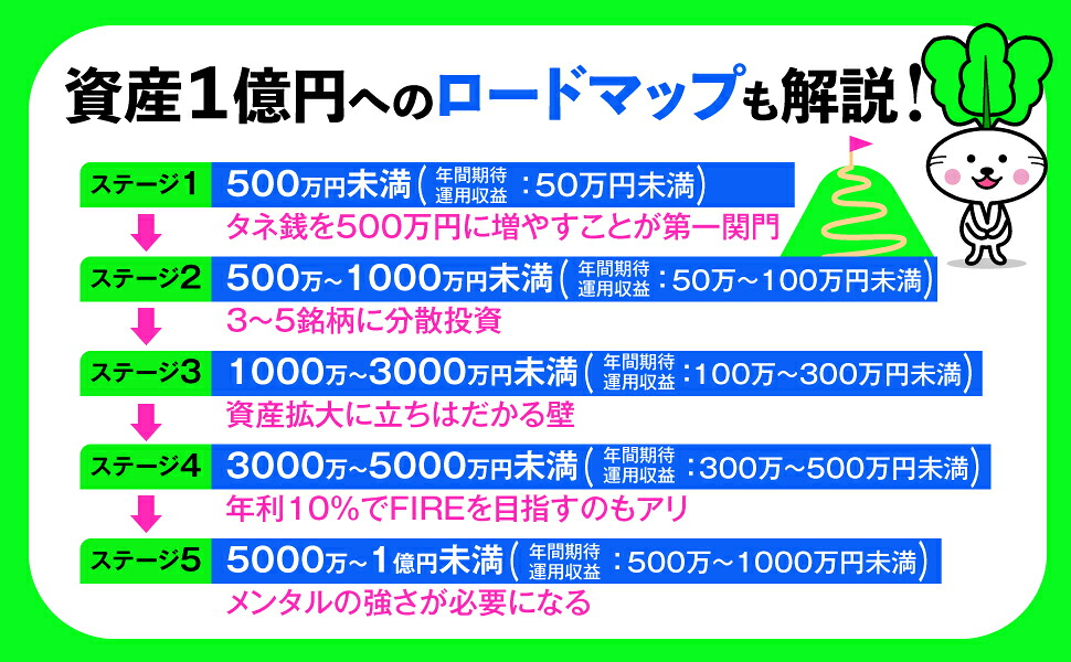 賢明なる個人投資家への道[かぶ1000]
