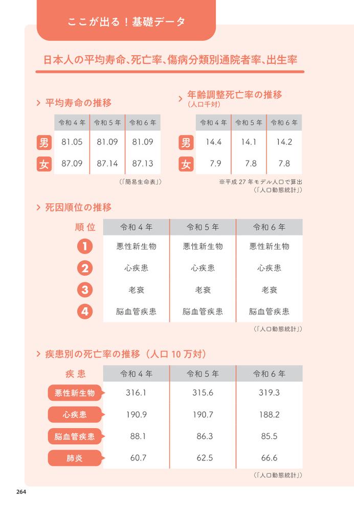 2027管理栄養士国家試験よく出るワード別一問一答出るトコ徹底分析[中央法規管理栄養士受験対策研究会]