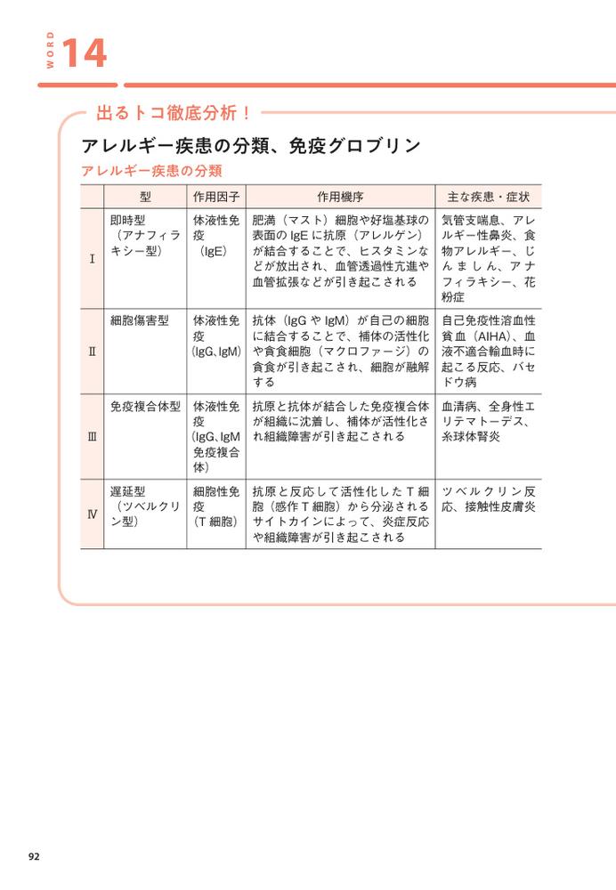 2027管理栄養士国家試験よく出るワード別一問一答出るトコ徹底分析[中央法規管理栄養士受験対策研究会]