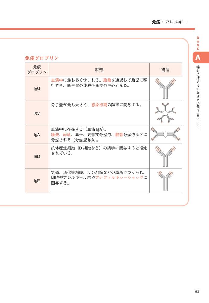 2027管理栄養士国家試験よく出るワード別一問一答出るトコ徹底分析[中央法規管理栄養士受験対策研究会]