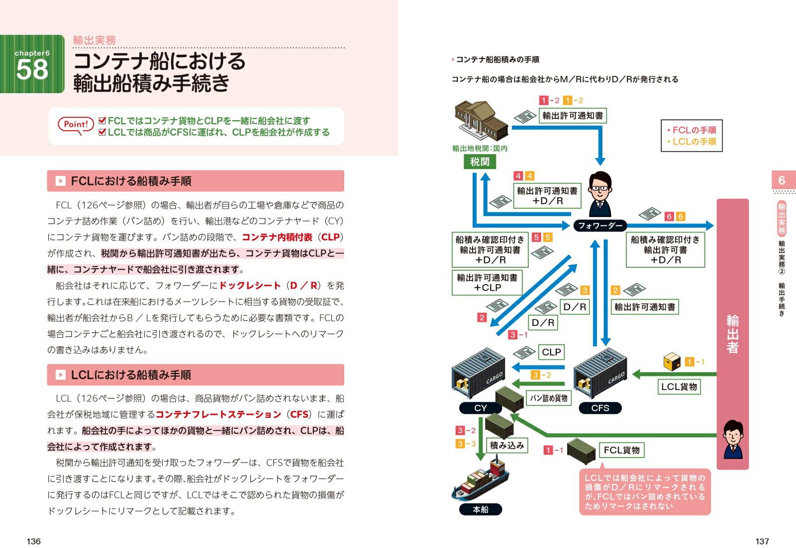 楽天ブックス 図解即戦力 貿易実務がこれ1冊でしっかりわかる教科書 布施克彦 本