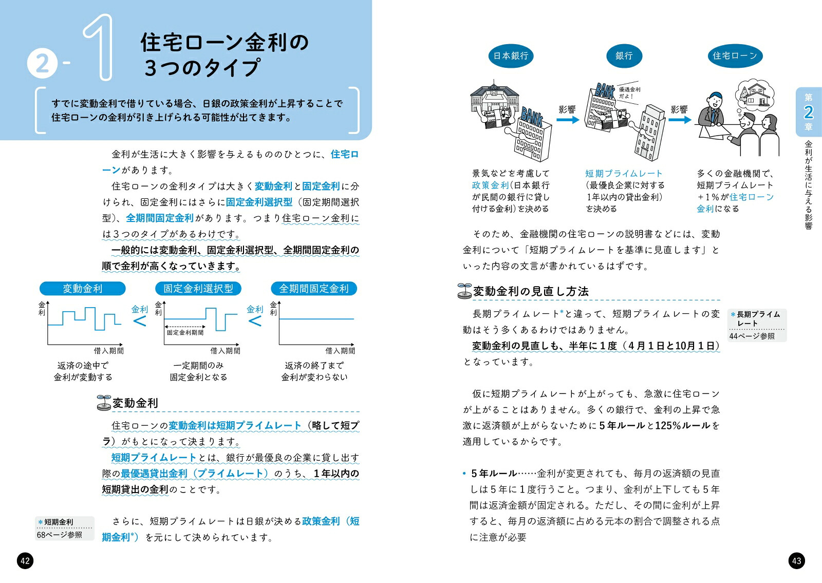 イラスト図解知っているようで知らない金利のしくみ[久保田博幸]