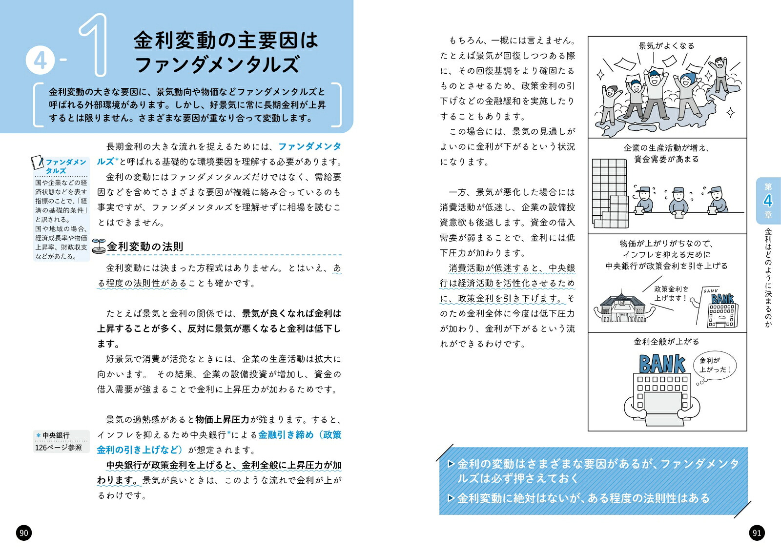 イラスト図解知っているようで知らない金利のしくみ[久保田博幸]