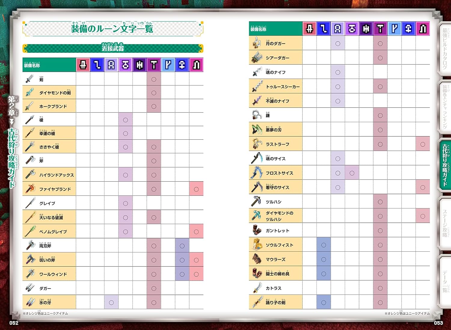 マインクラフトダンジョンズまるわかり攻略BOOK～最強装備構築マニュアル【最新DLC対応!】最強装備構築マニュアル~【最新DLC対応!】[GOLDENAXE]
