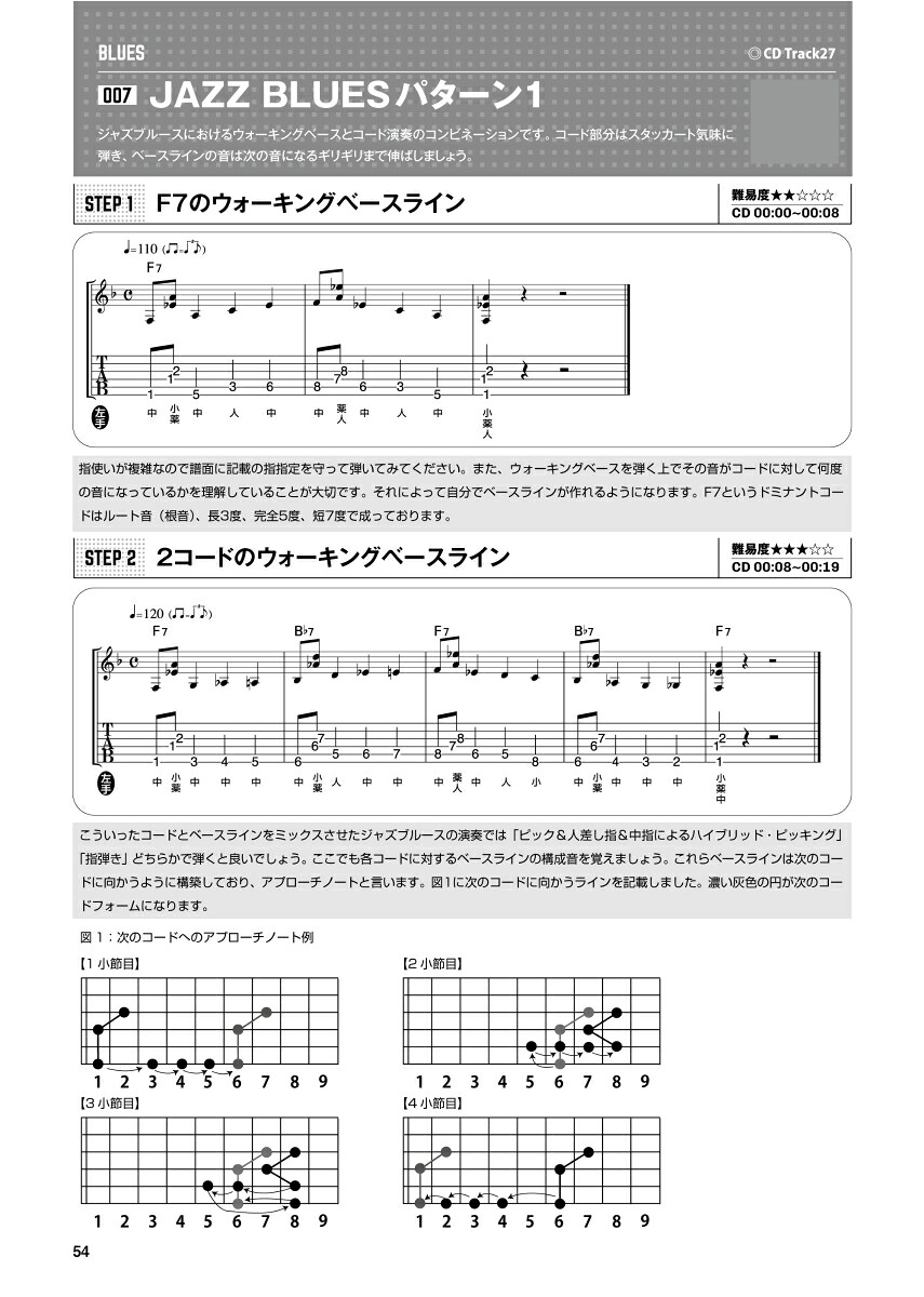 一人完結型！アコギ・フレーズレシピ改訂版奏法革命を起こす3STEPトレーニング！[こーじゅん]