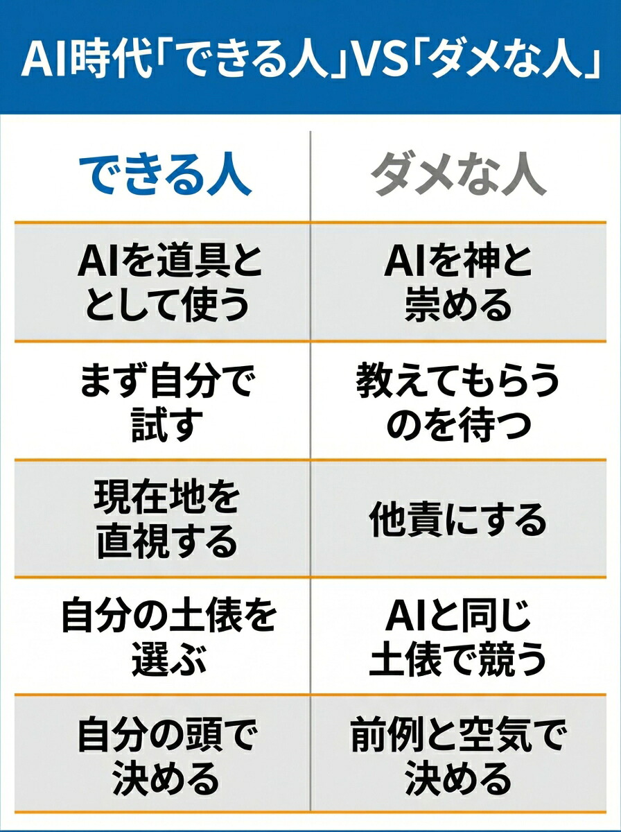 AIできる人・ダメな人8つの習慣[中谷昌文]