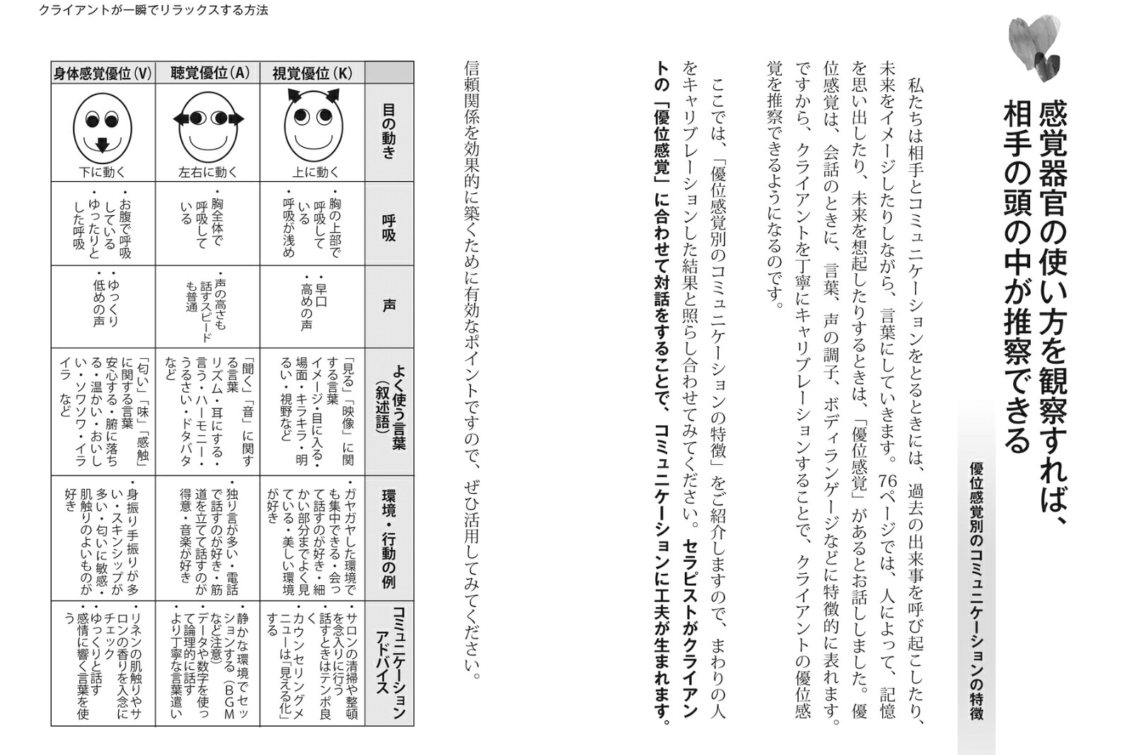 「自分力」を上げるセラピストの心理学NLP[山田泉]